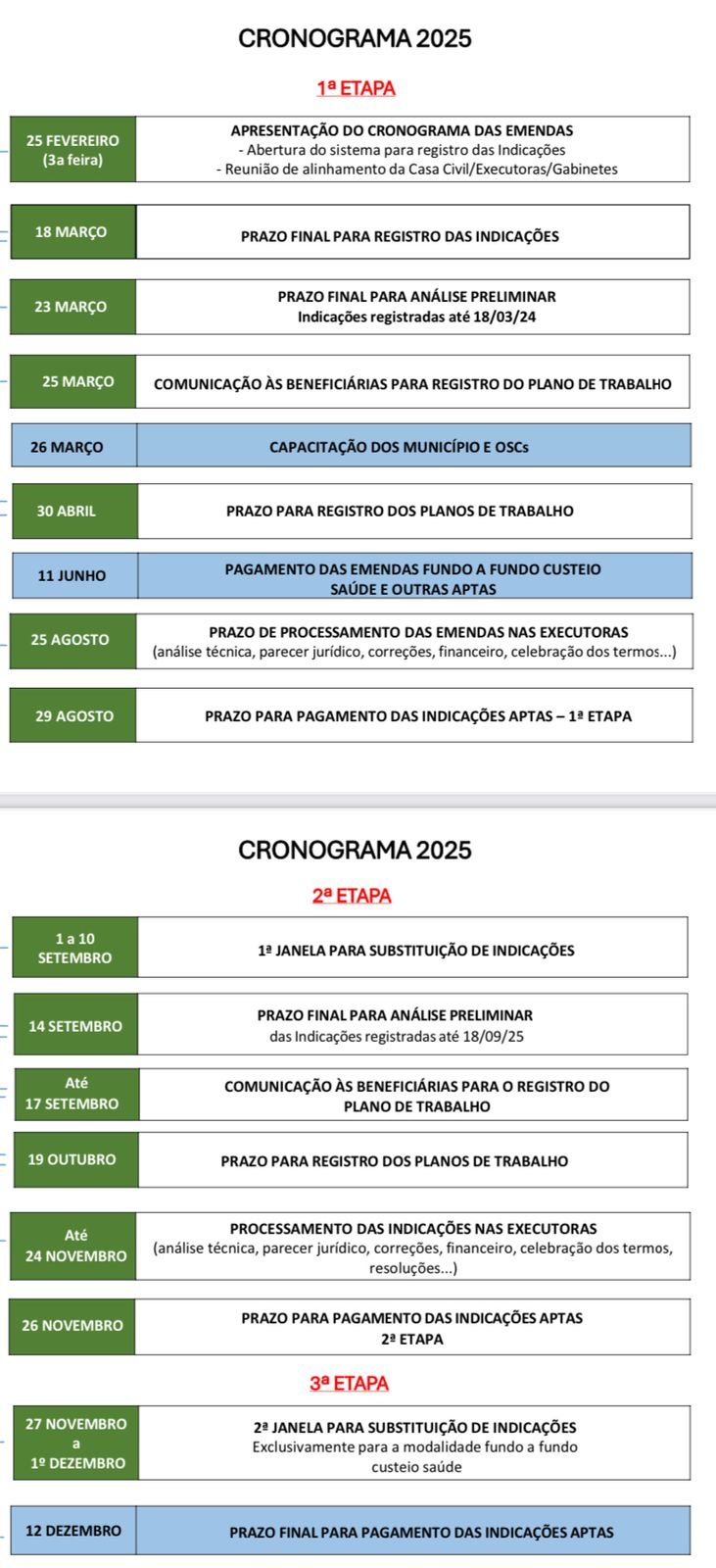 Emendas parlamentares: R$ 84 milhões em pagamentos a partir de 11 de junho