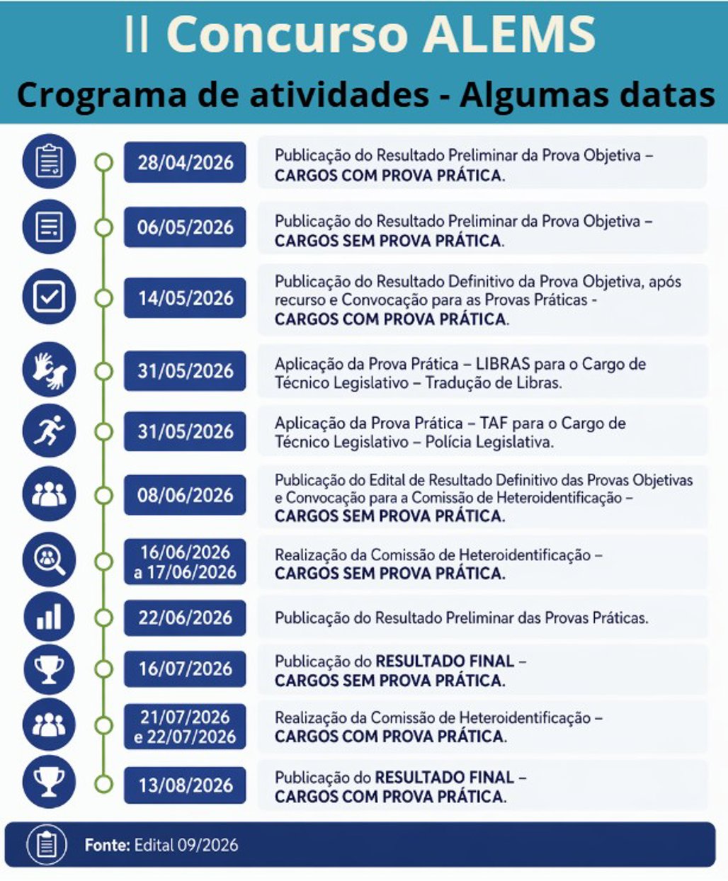 Informações: Diário Oficial da ALEMS/Arte: IA