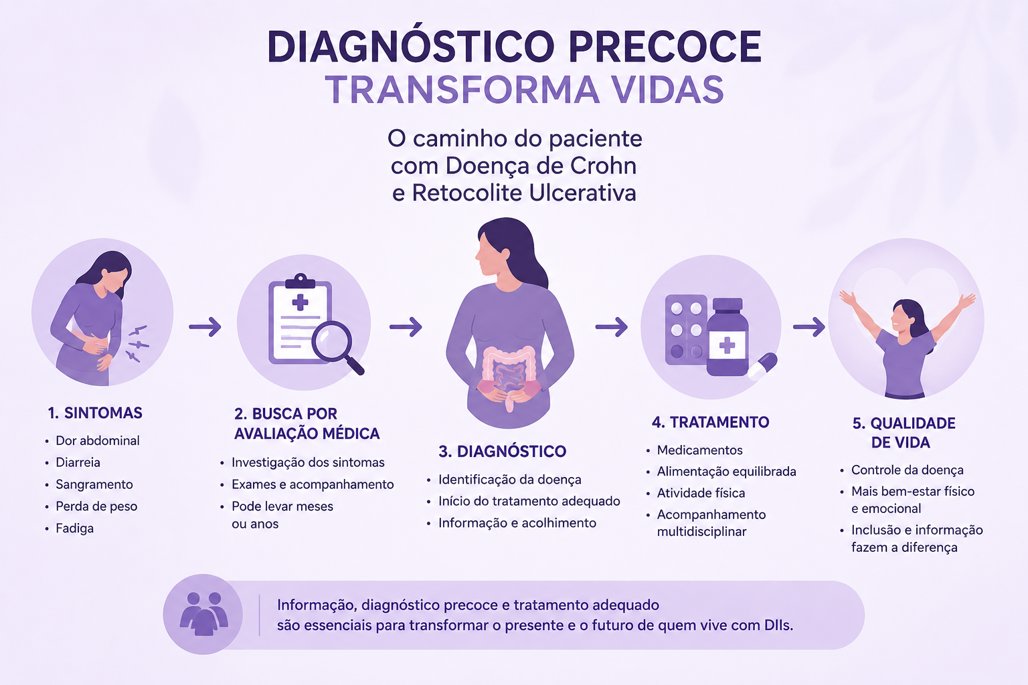Gráfico feito com apoio de IA