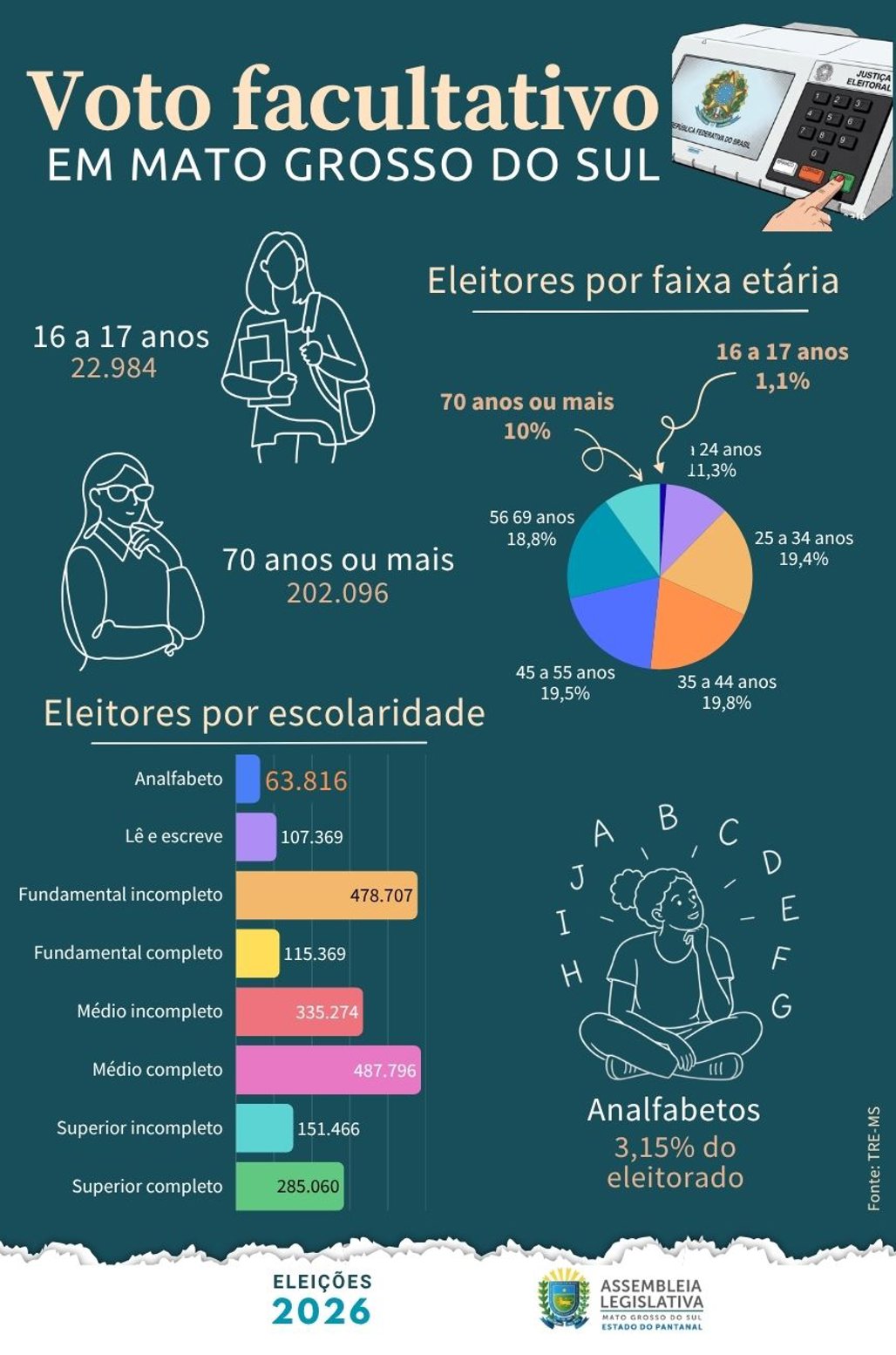 Arte: Osvaldo Júnior
